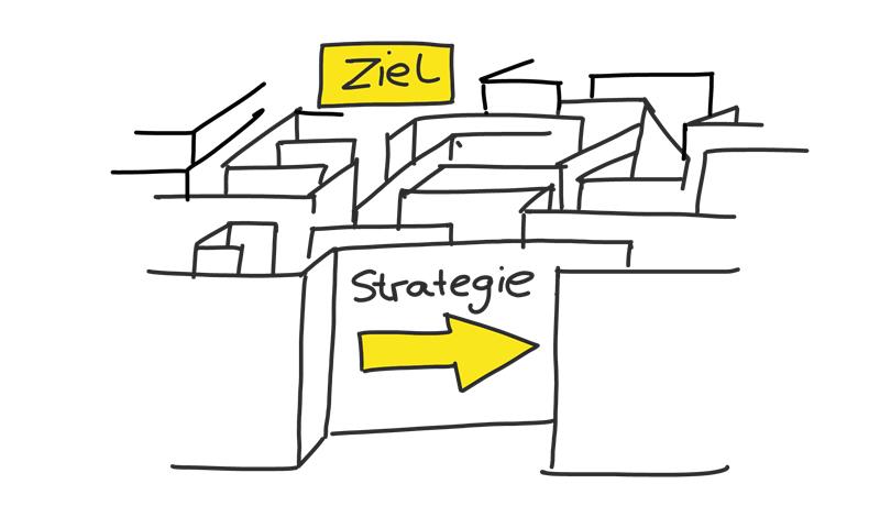 online marketing strategie ziel erreichen