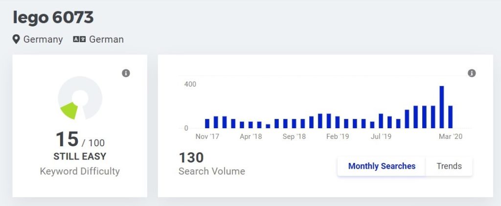 Hier zeigt ein Screenshot die Keyword-Recherche mit dem Tool KWFinder.