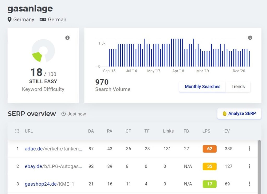 ranking-verbessern-keyword-analyse